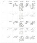 GEO行业全攻略：从概念到选型2026年五大头